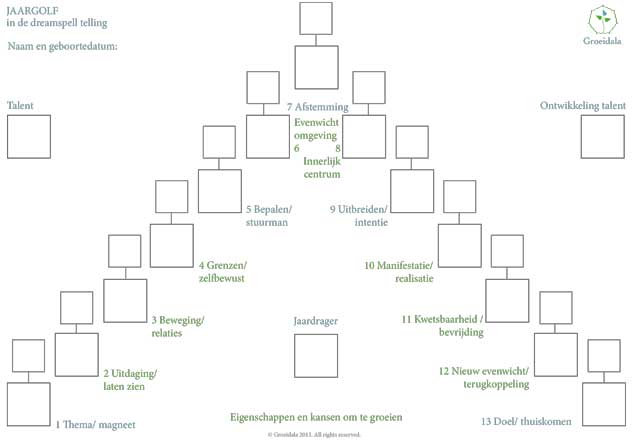 Invuldocument jaargolf