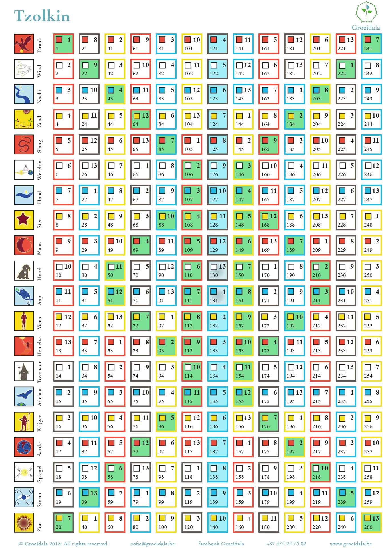 Tzolkin * Groeidala