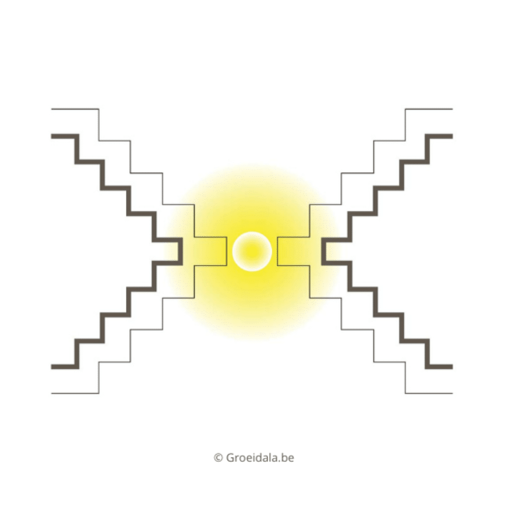 Tzolkin Circle dashboard Groeidala 2 Tzolkin Witte spiegel golf